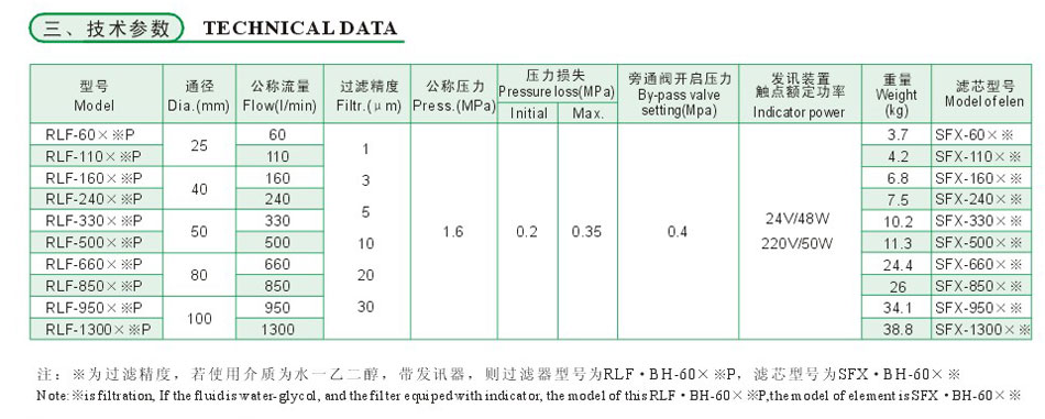 RLF系列回油管路過(guò)濾器3.jpg