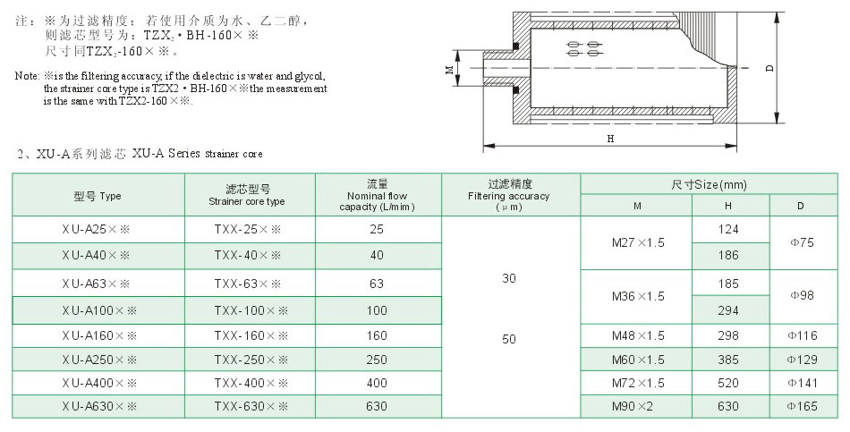 ZU－A、QU－A、WU－A、XU－A系列管路回油濾油器7.jpg