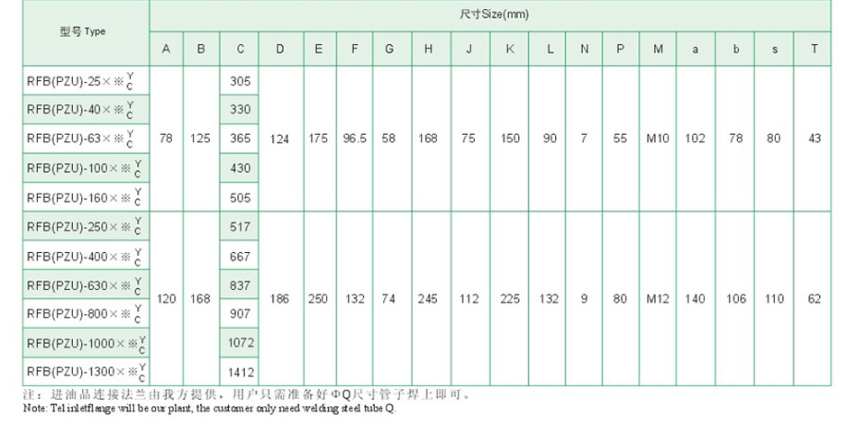 RFB系列直回式回油濾油器(代替PZU系列)5.jpg