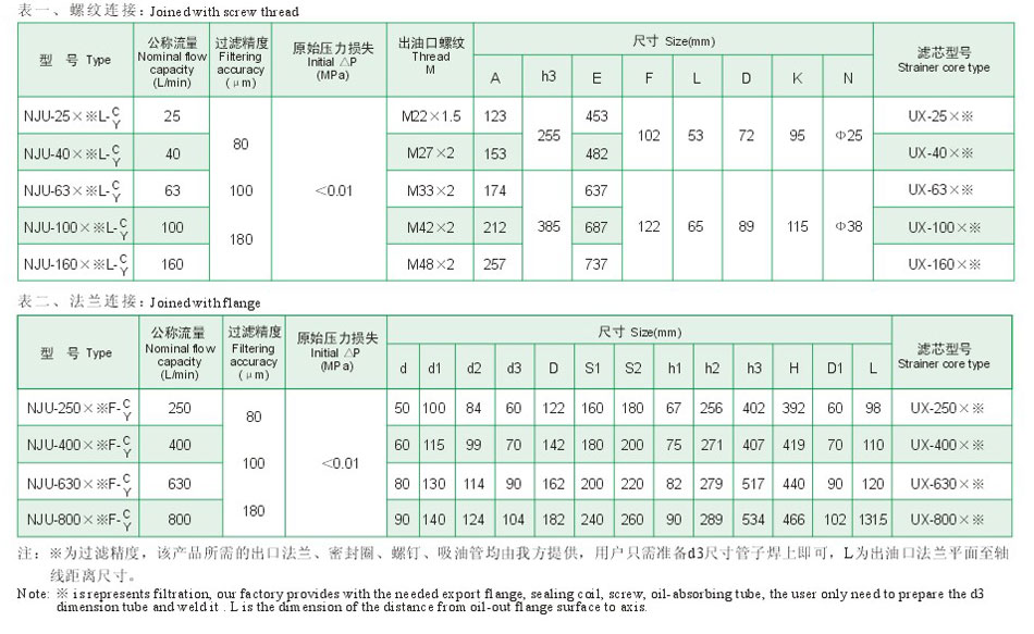 NJU系列箱外內(nèi)積式吸油濾油器4.jpg